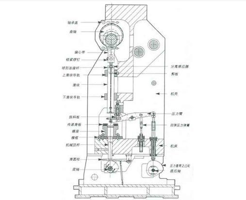 【轉(zhuǎn)載】詳細介紹高速沖床機械傳動結(jié)構(gòu)_科普_網(wǎng)